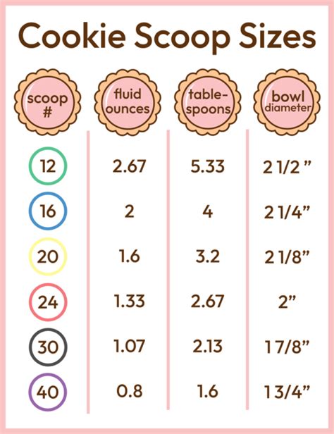 measuring thickness of sugar cookie dough|how to measure cookie dough thickness.